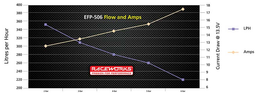 300LPH E85 External Pump – EFP-506