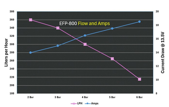 320LPH E85 Pump (Big Port Centre Inlet) – EFP-800 39MM